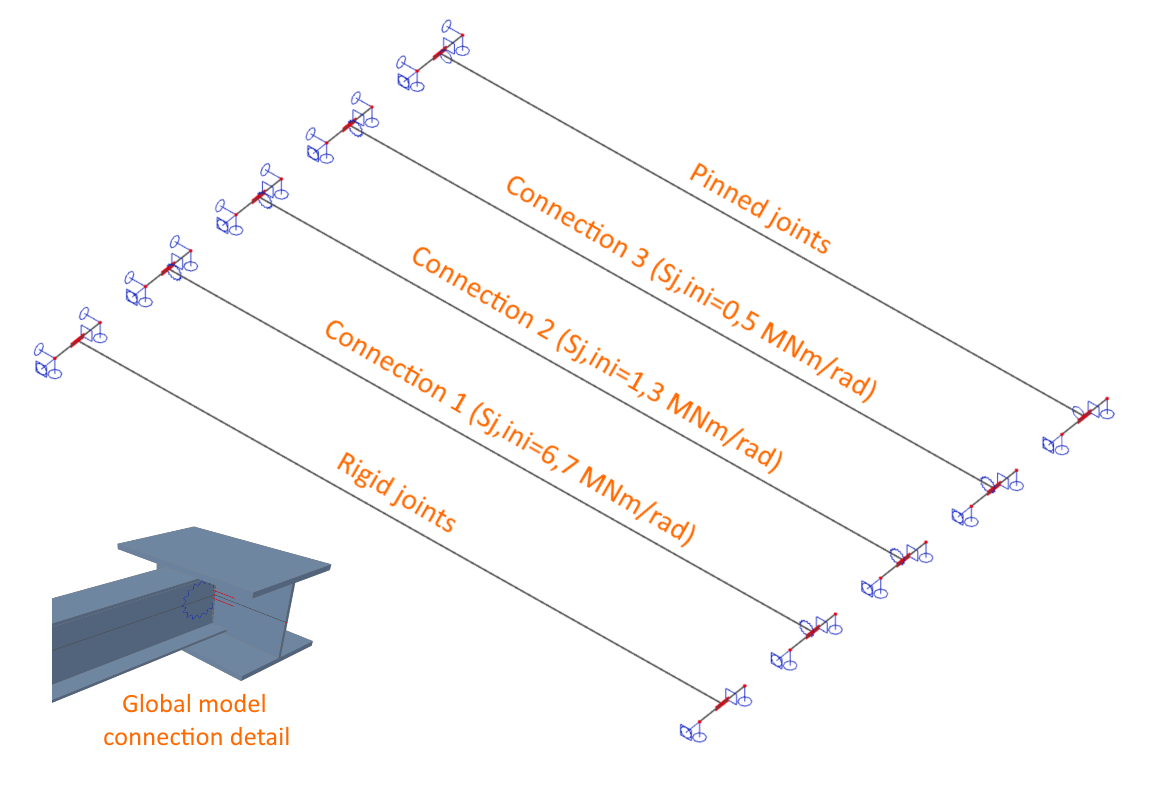 IDEA StatiCa UK_ Connection Stiffness Model 1 diagram
