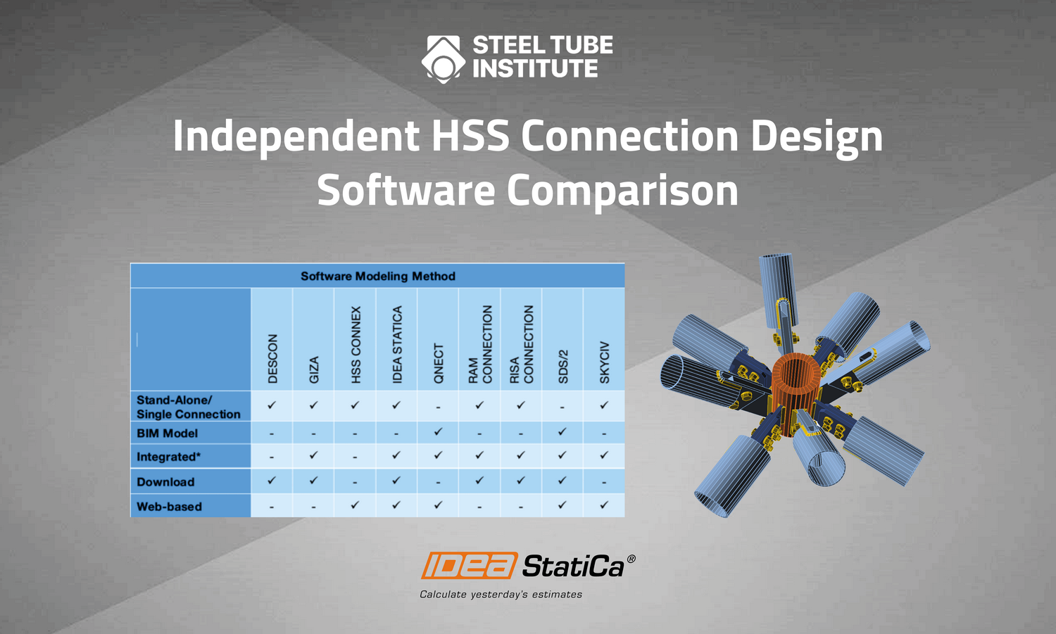 IDEA StatiCa - HSS Connection Software Comparison - Lighter 2021