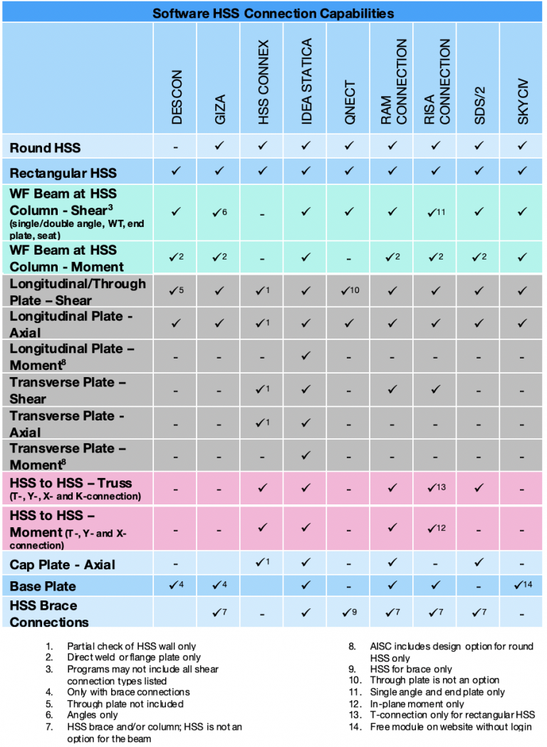 Revolutionising Engineering: Exploring the Exceptional Features of ...