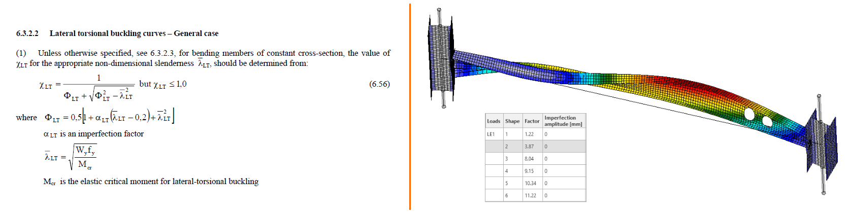 IDEA StatiCa UK - Code-check of steel members with buckling problems diagram and equation.