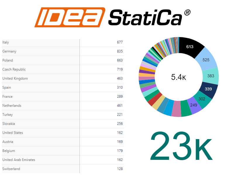 IDEA StatiCa 2022 - Results