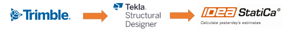 Tekla Structural Designer linked through Checkbot