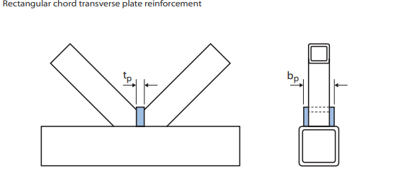 Rectangular chord transverse plate reinforcement