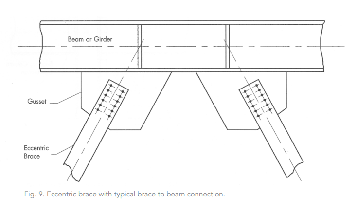 Eccentric brace with typical brace to beam connection