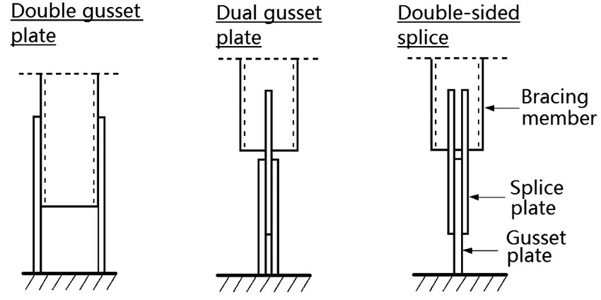 Gusset plate types